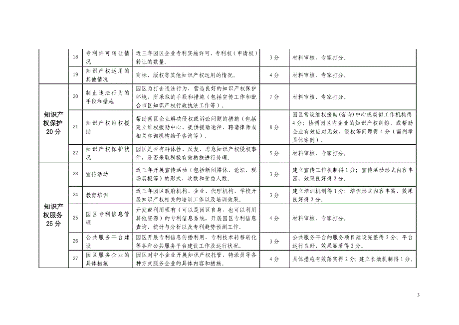 附件2 上海市知识产权示范园区参考评价指标_第3页