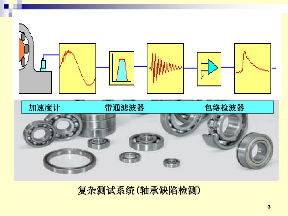 第二章 测试系统特性_第3页