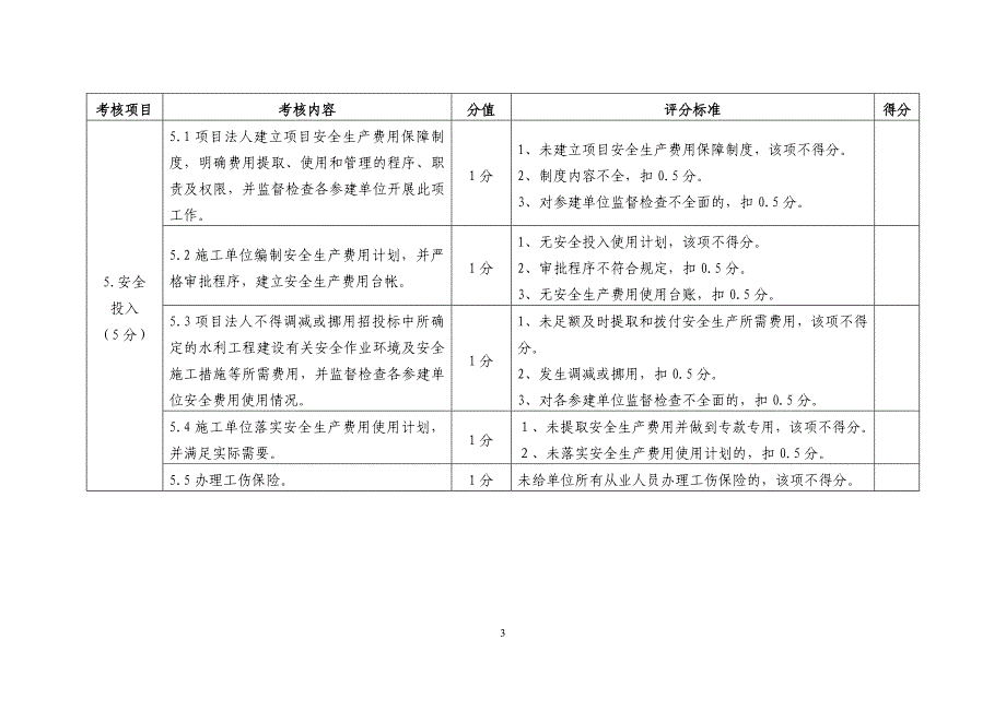 水利工程建设项目安全生产工作考核评分标准表(附件4)_第3页