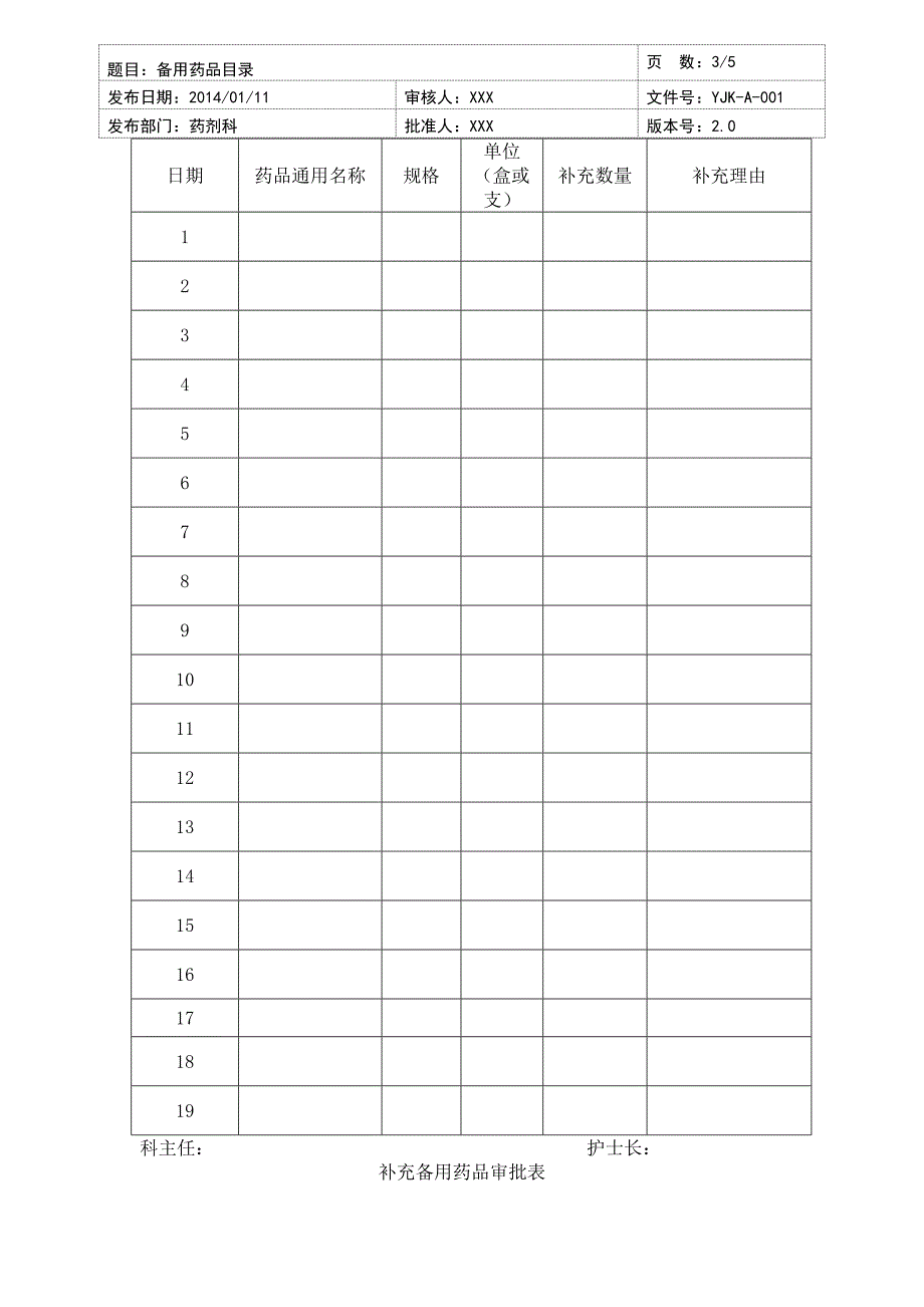 备用药品目录及领用补充表格sop_第3页