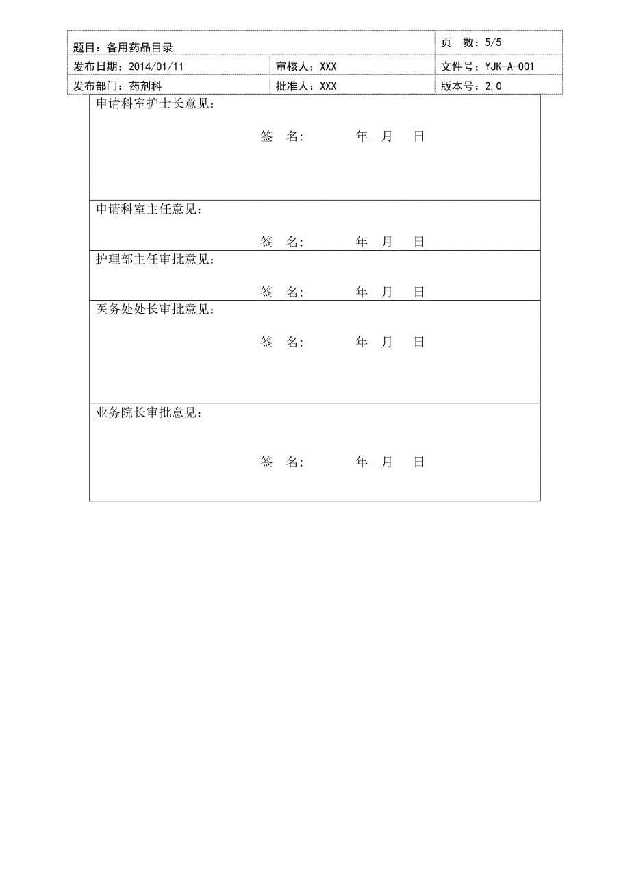 备用药品目录及领用补充表格sop_第5页