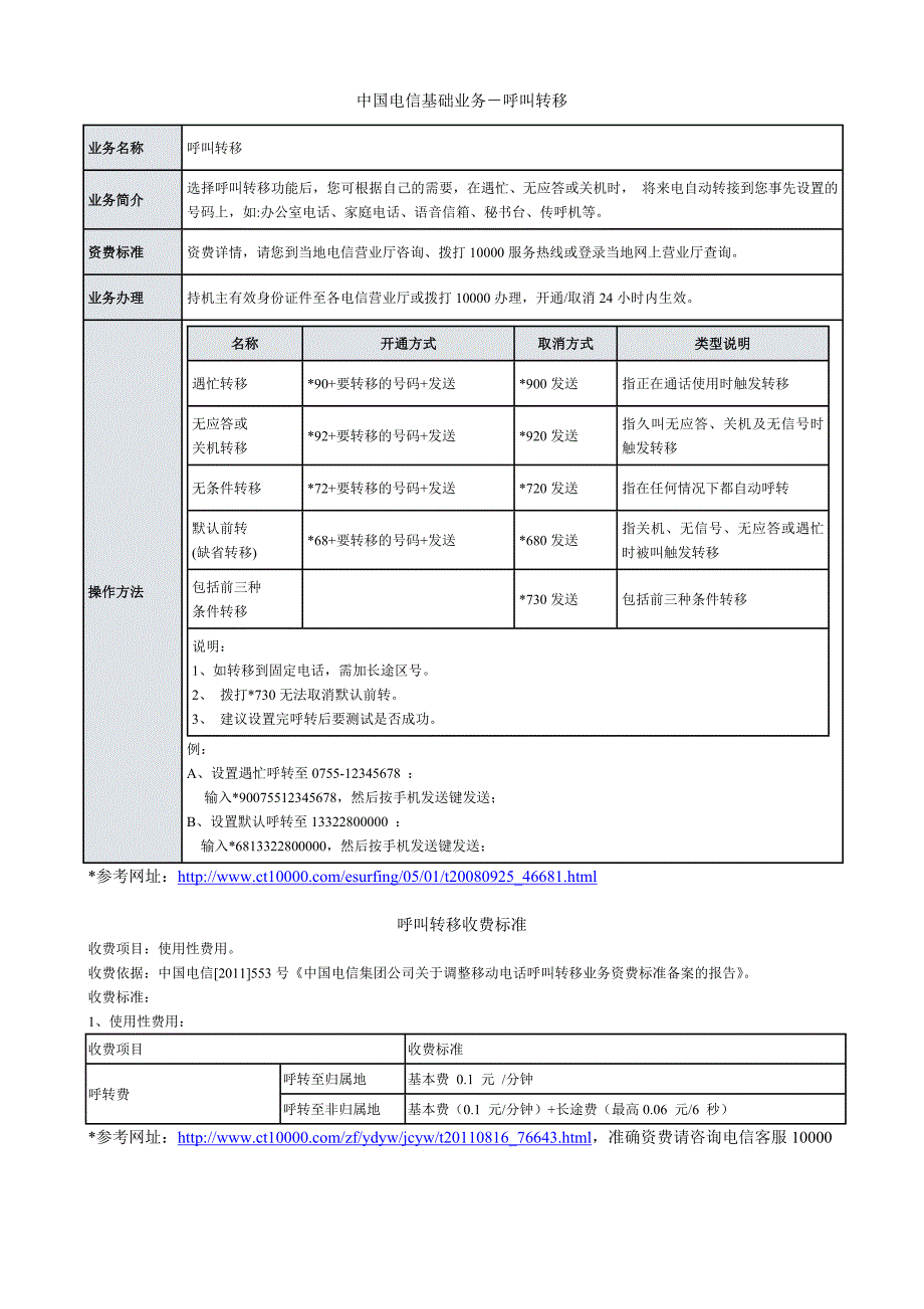 中国电信呼叫转移设置方式和收费标准_第1页