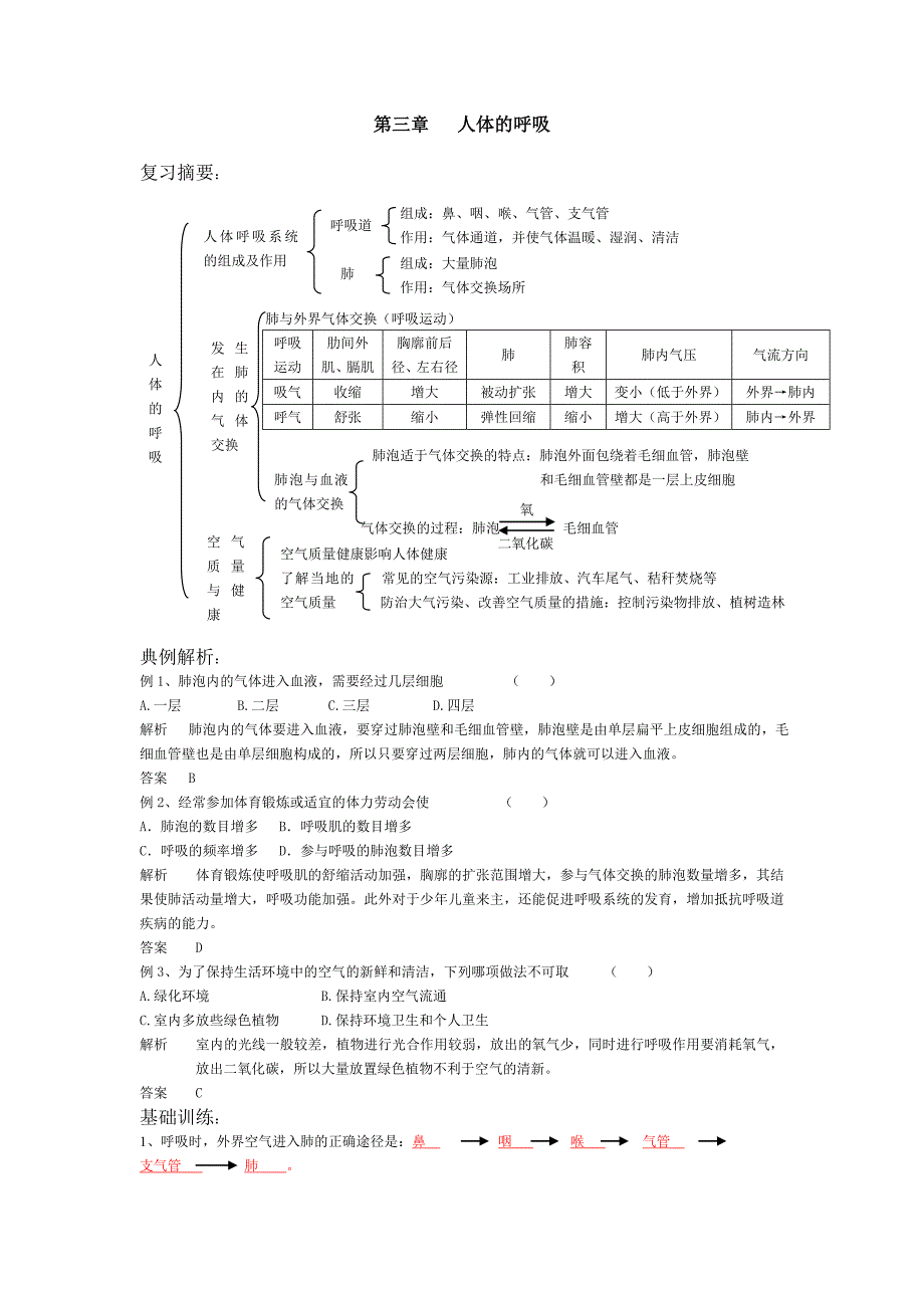 七年级生物第四单元总结及练习 第三章_第1页