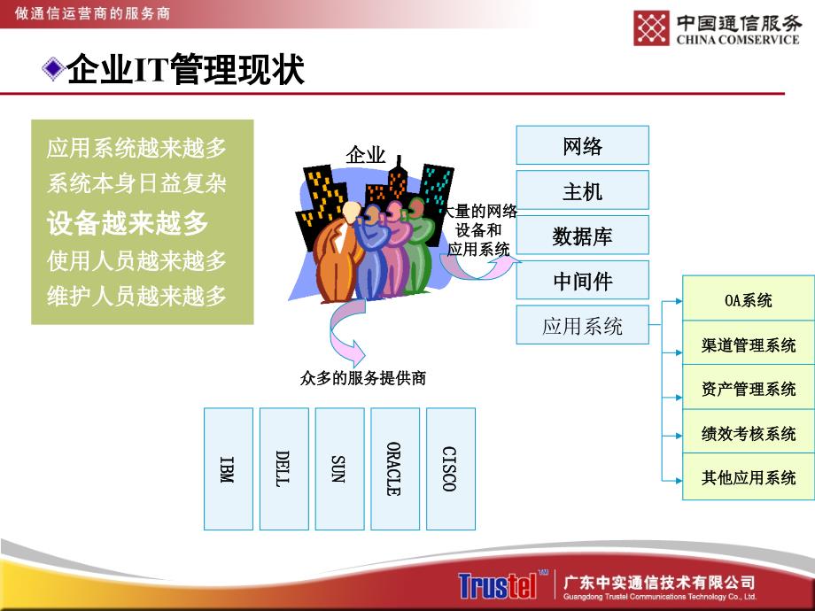 it服务管理系统_第3页