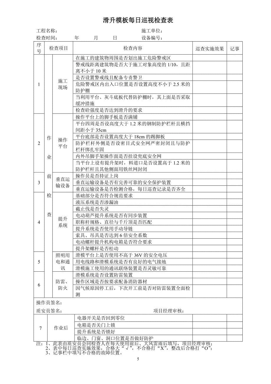 塔式起重机每日巡视检查表_第5页