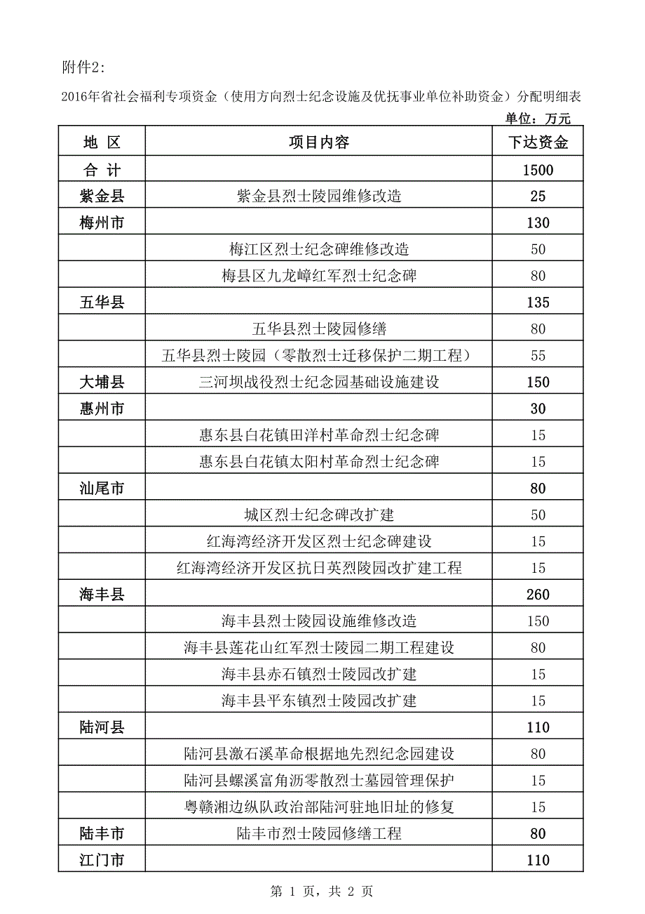 梅江区烈士纪念碑维修改造50_第1页