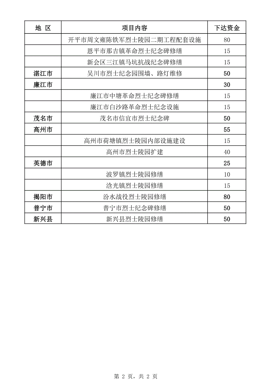 梅江区烈士纪念碑维修改造50_第2页