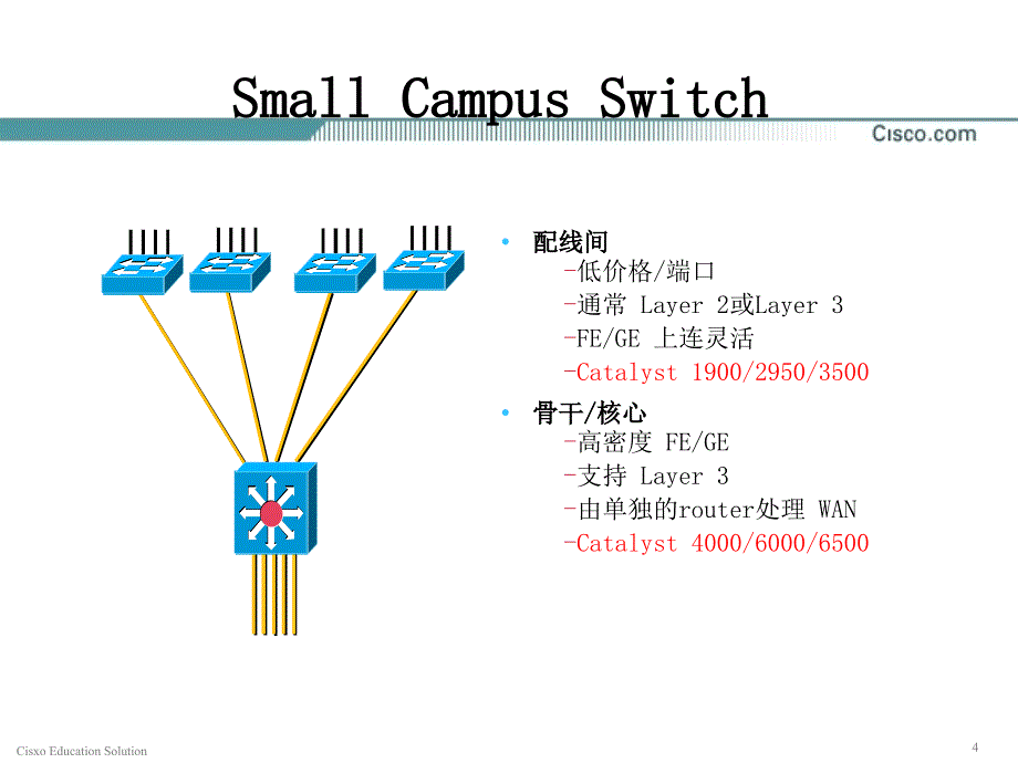 cisco园区网交换解决_第4页