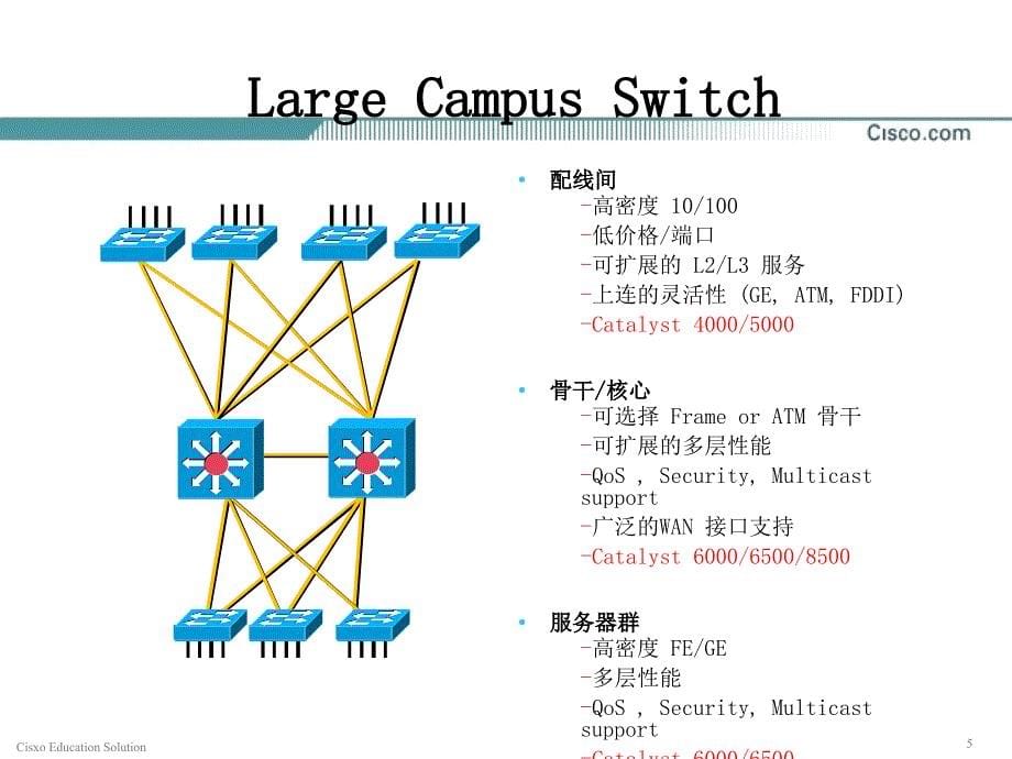 cisco园区网交换解决_第5页