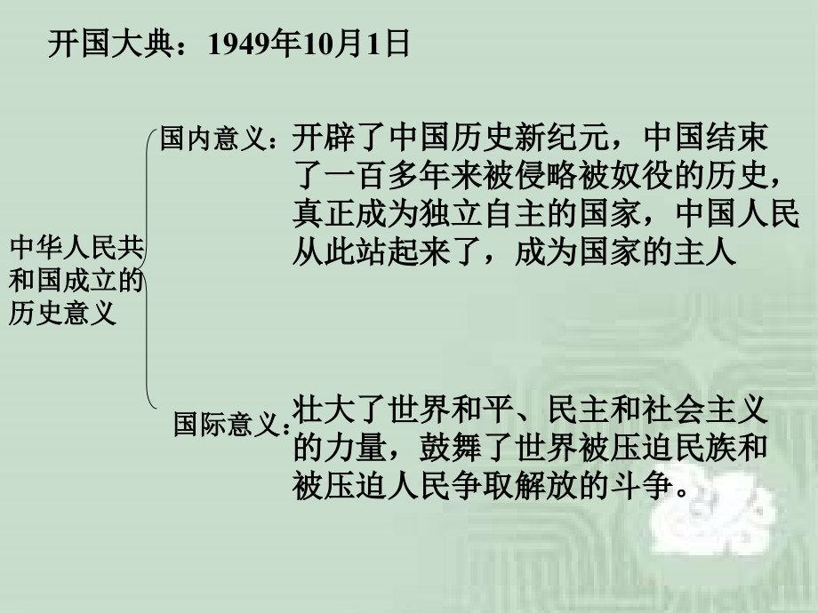 八年级下册历史总复习_第2页