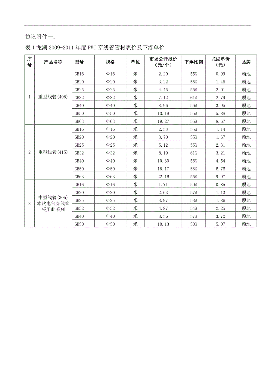 塑料排水管及穿线管管材管件采购_第4页