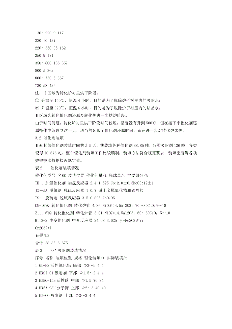 制氢装置开车技术总结_第3页