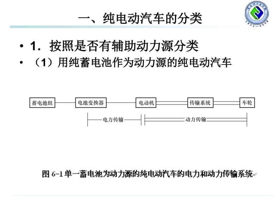 新能源电动汽车的结构和工作原理_第5页