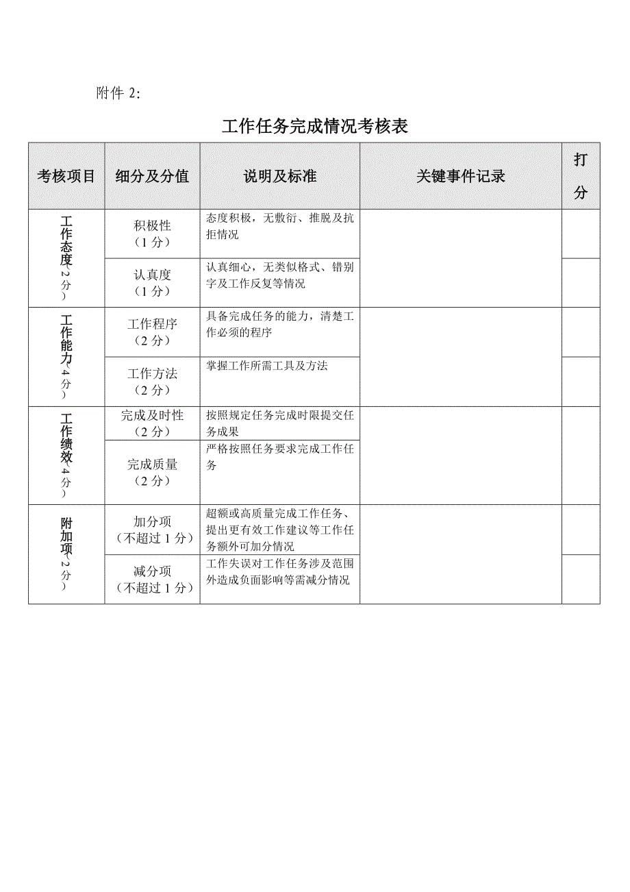 工作任务完成情况考核办法(试行)_第5页