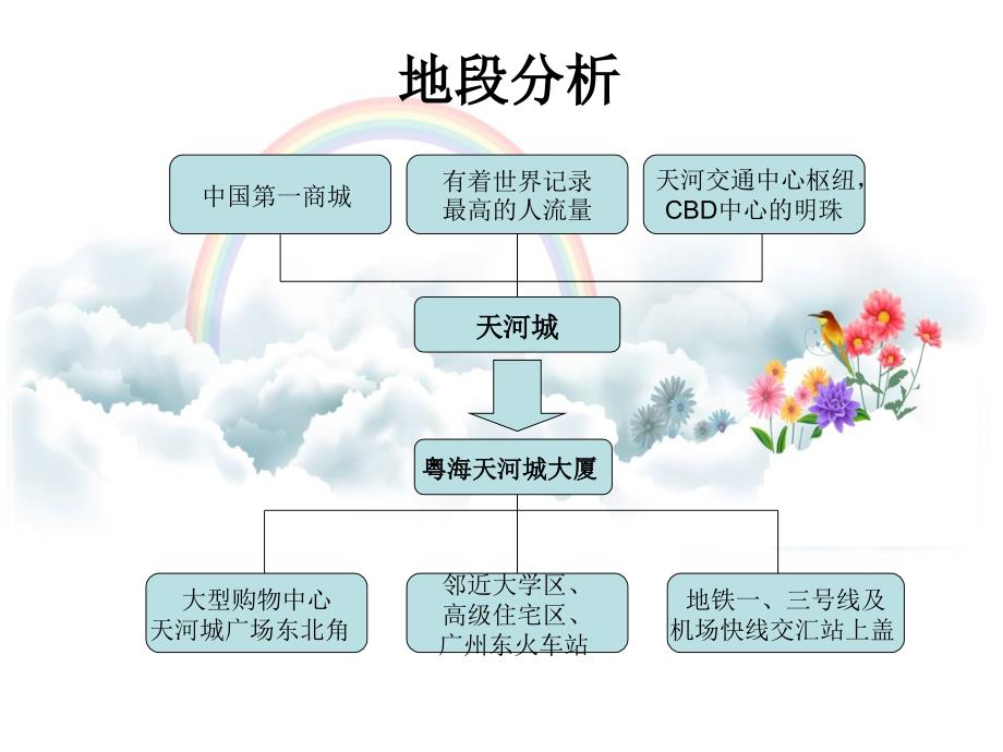 银行网点经营小组汇报_第3页