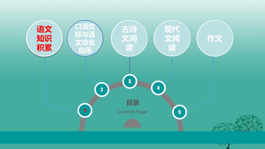 云南省2017届中考语文总复习：文学常识与名著精准复习课件_第2页