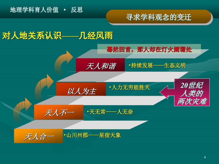 反思·回归·行动——对地理学科育人价值的几点认识(PPT-42)_第4页