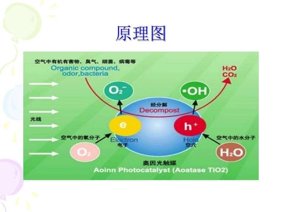 新型光触媒涂料_第5页