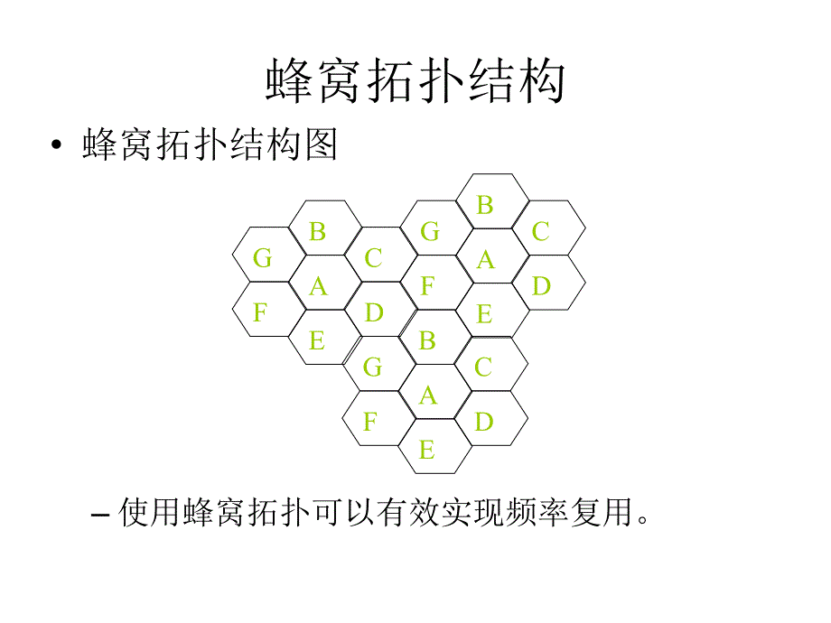 gsm与sim卡_第3页