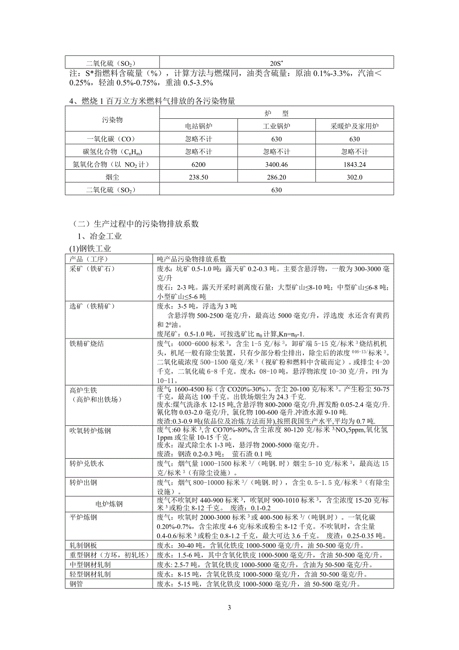 《工业污染物产生和排放系数手册》_第3页