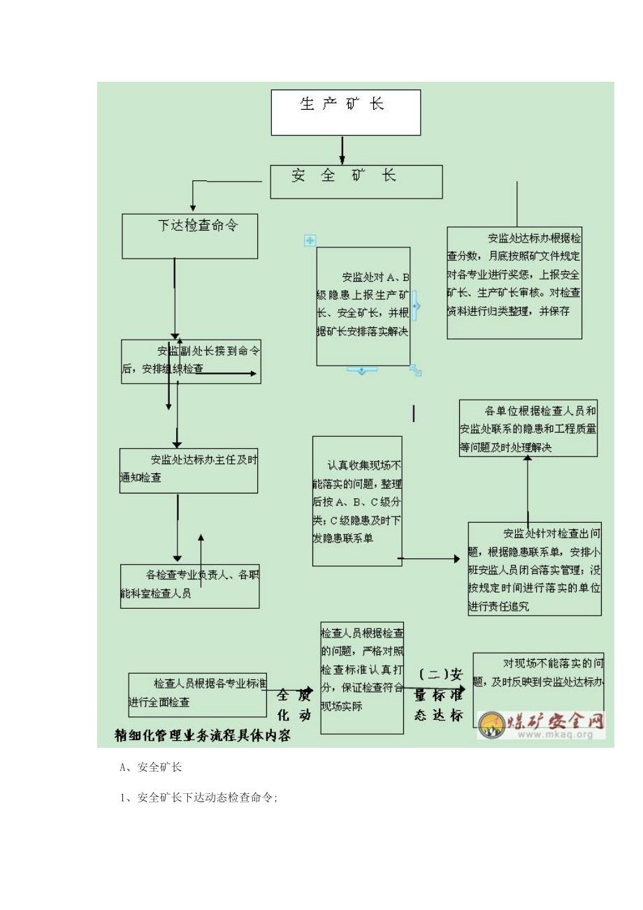 安全质量标准化动态达标精细化管理标准及考核办法_第4页