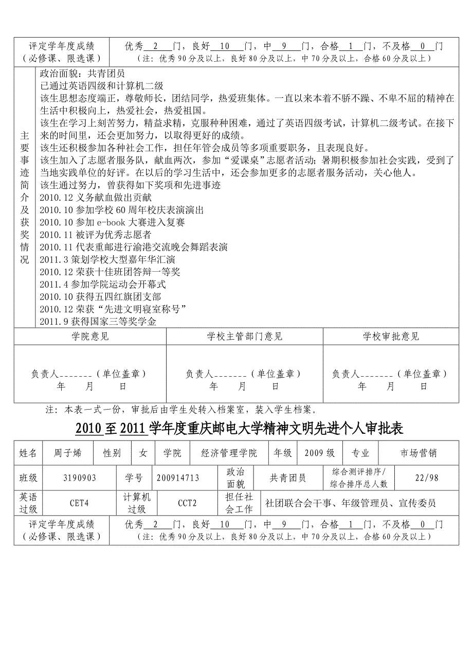 重庆邮电大学先进个人批表_第2页