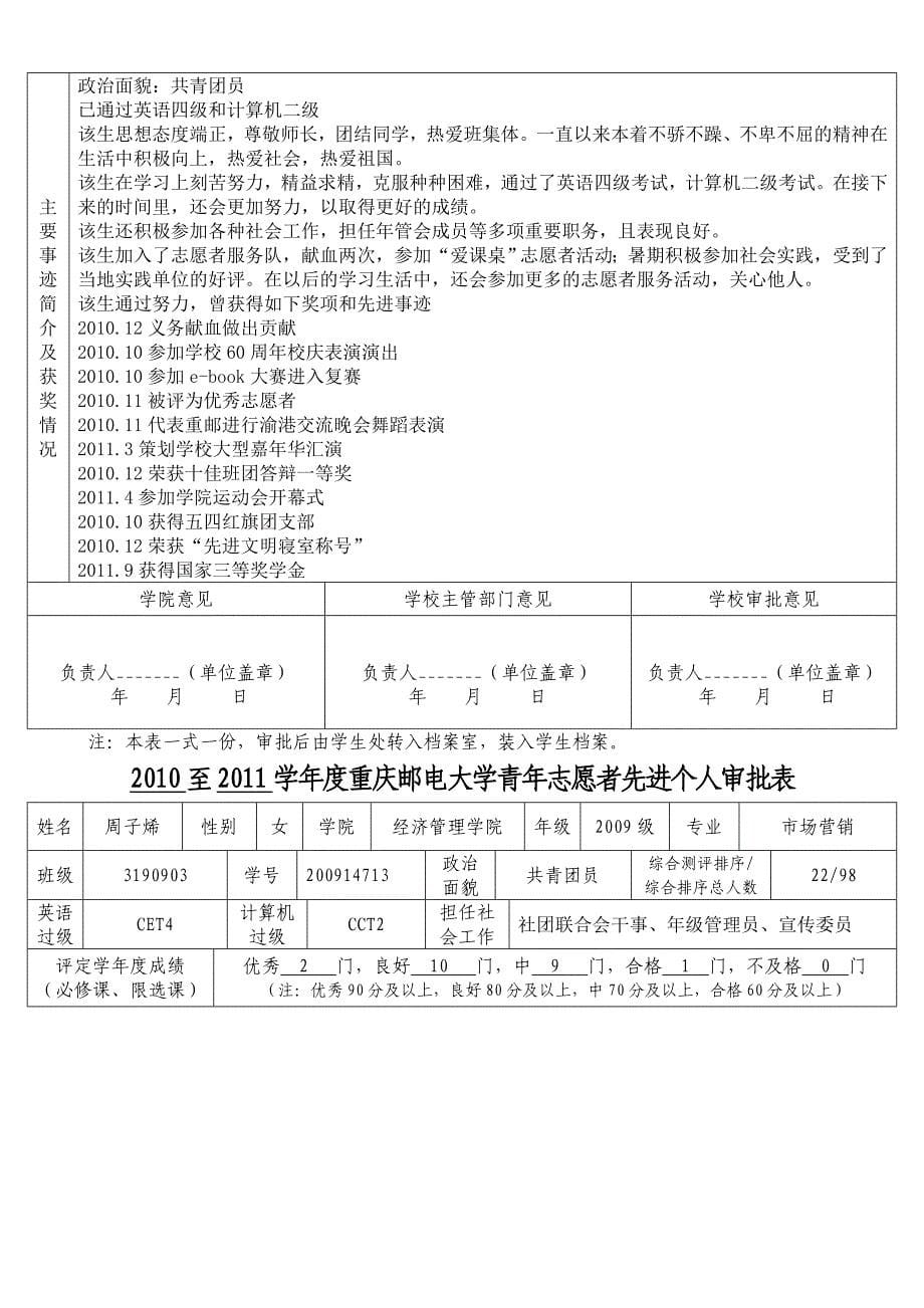 重庆邮电大学先进个人批表_第5页