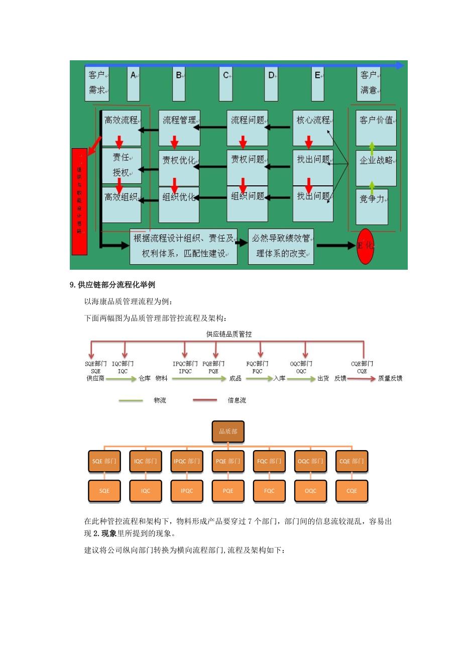 建立流程型组织_第4页