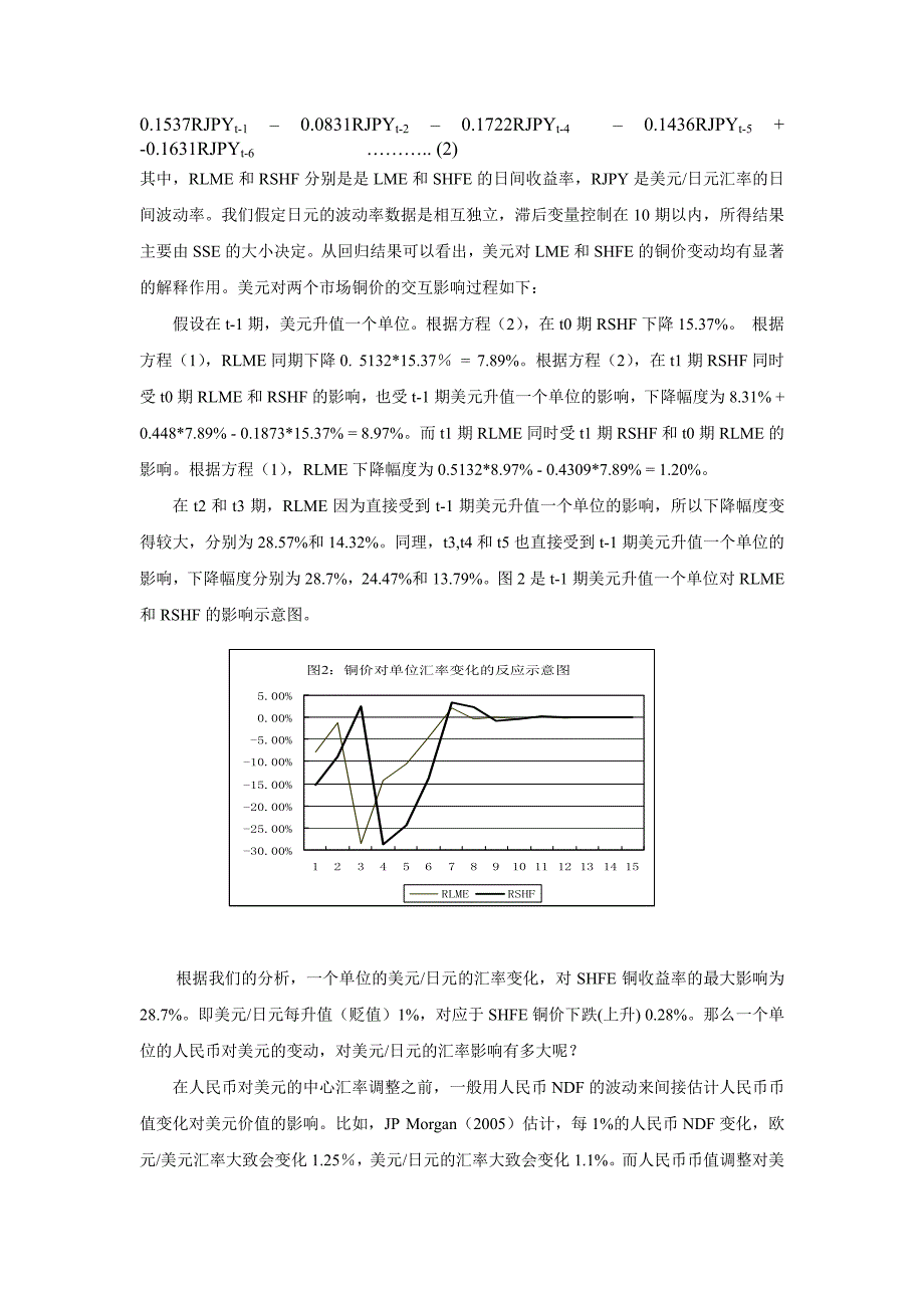 汇率波动对铜市的影响_第2页