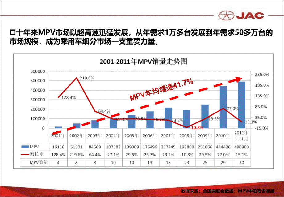 2011年mpv市场分析及2012年展望_第4页