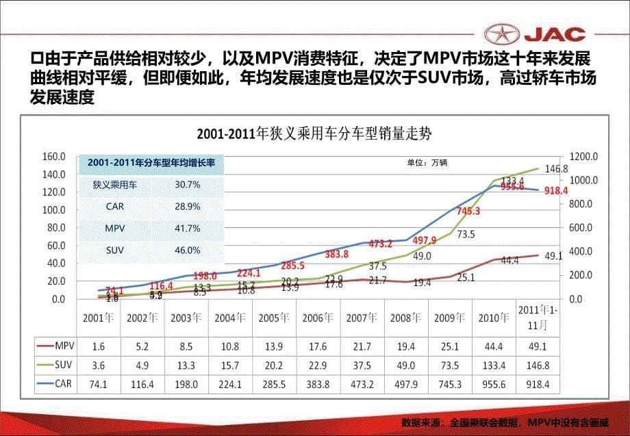 2011年mpv市场分析及2012年展望_第5页