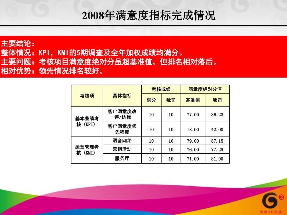 满意度提升会议交流材料－服务提升（广州）_第3页