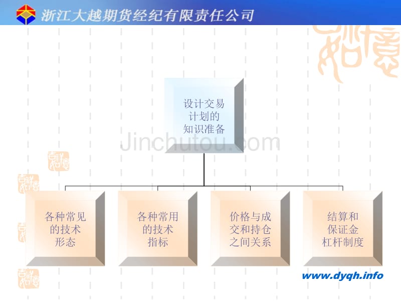 期货交易系统设计思路及方案_第4页