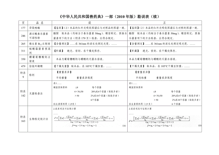 2010年版《中国兽药典》及《兽药使用指南》勘误表_第2页