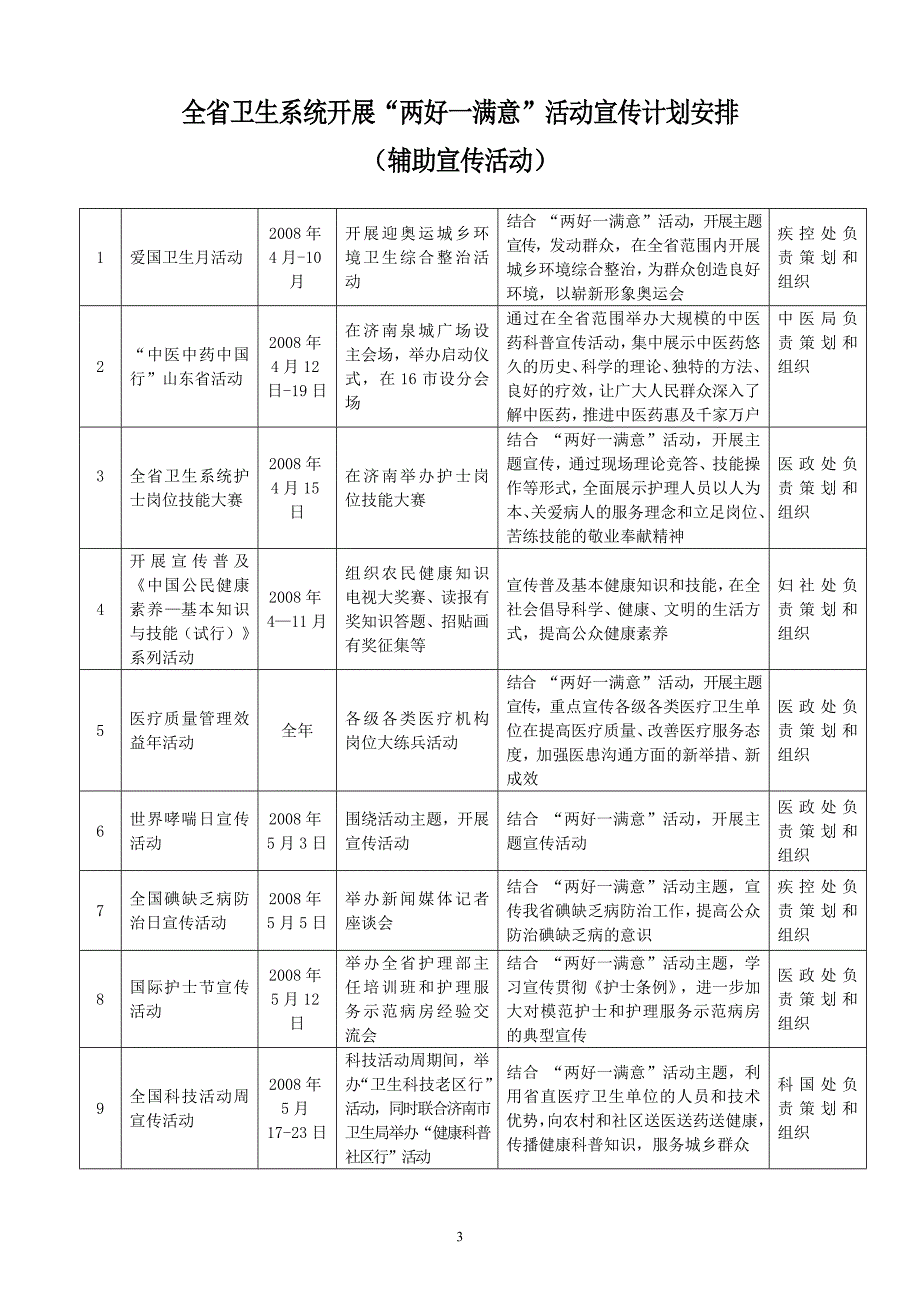 全省卫生系统开展两好一满意活动宣传计划安排_第3页