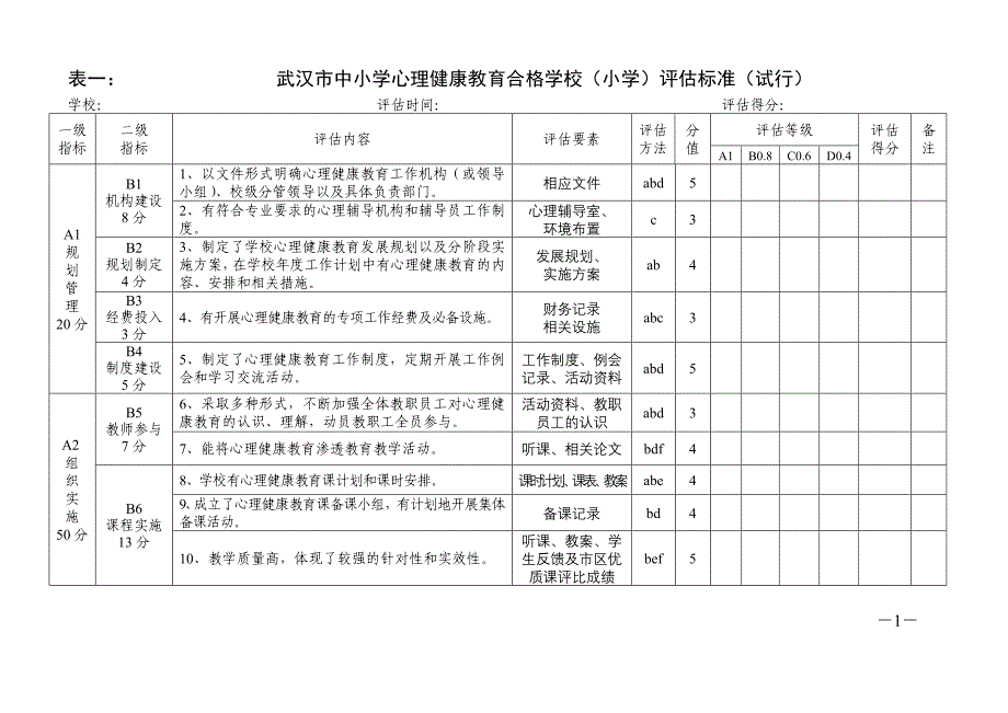 武汉市中小学心理健康教育合格学校评估标准(试行)_第1页