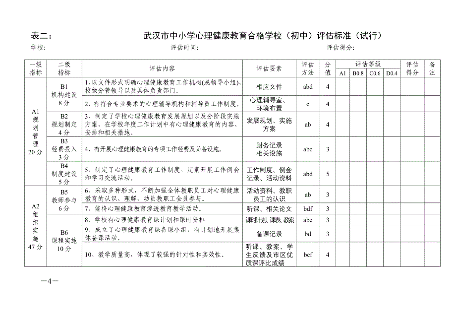 武汉市中小学心理健康教育合格学校评估标准(试行)_第4页