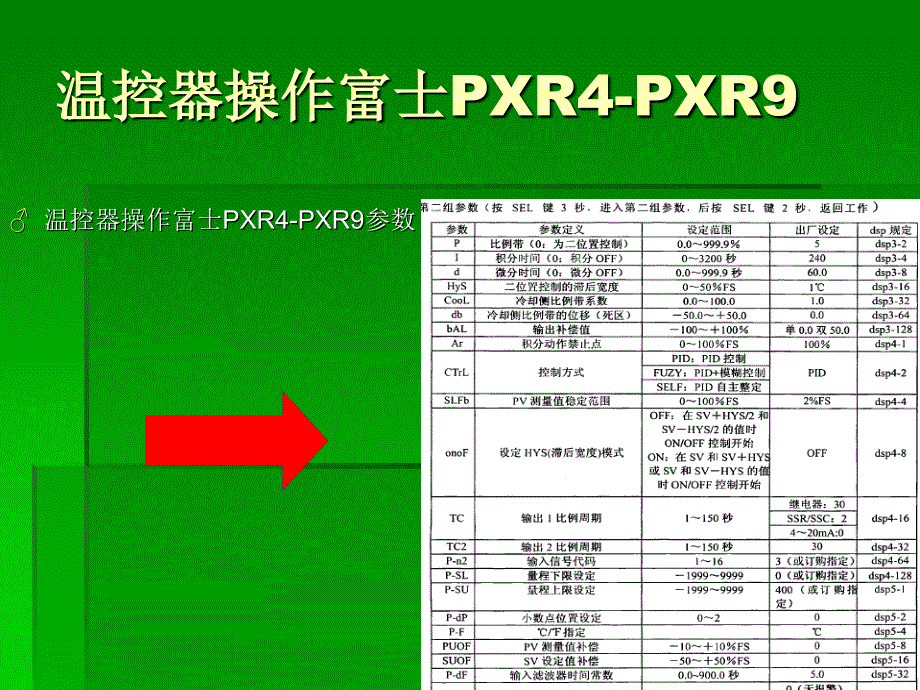 温控器操作说明 microsoft powerpoint presentation_第3页