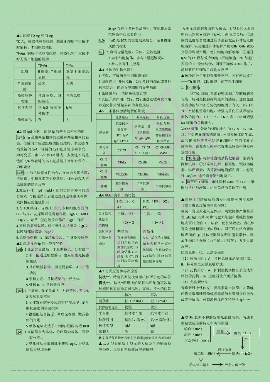 重医五年制期末复习—免疫学【08救援】_第2页