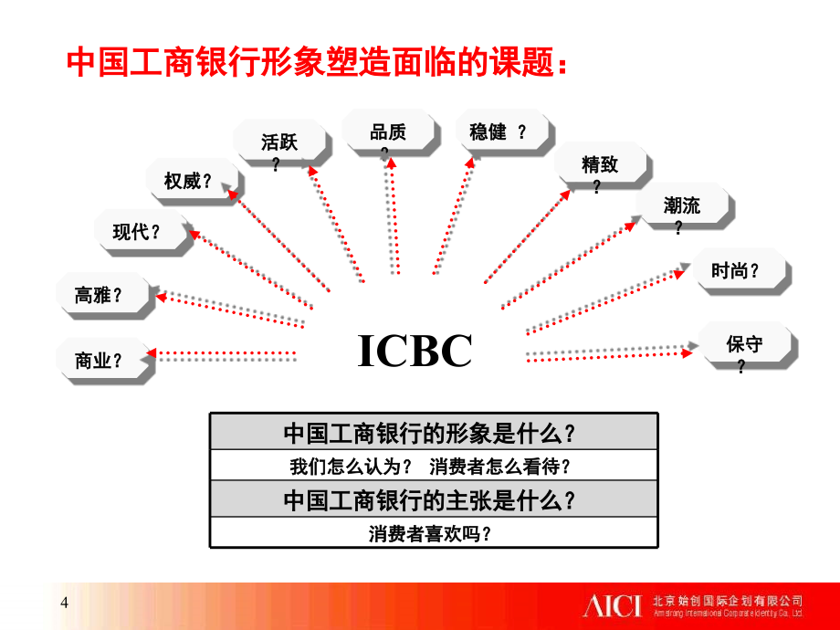 中国工商银行企业形象规划策略_第4页