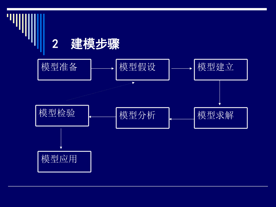 数学建模过程(1)_第3页