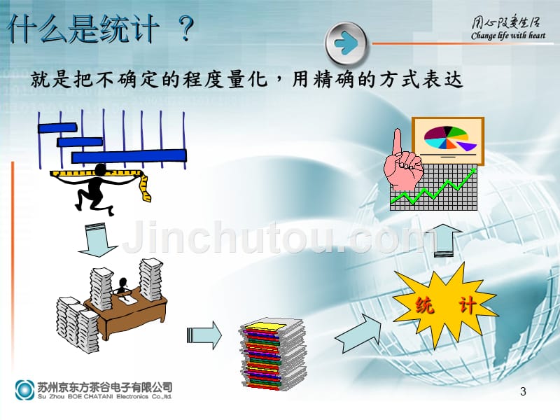 基础统计学课程_第3页