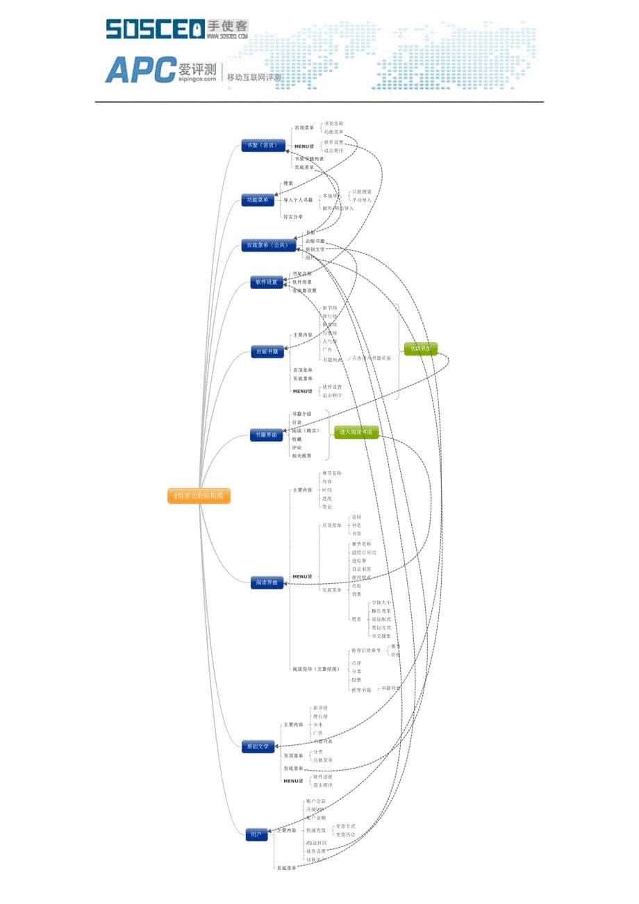 “i悦读”产品概况及功能结构图.docx8_第5页