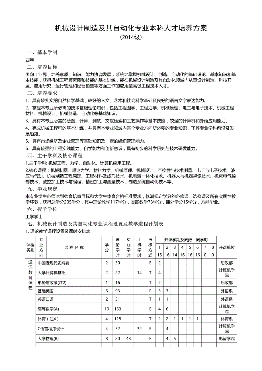 机械设计制造及其自动化专业本科人才培养方案_第1页