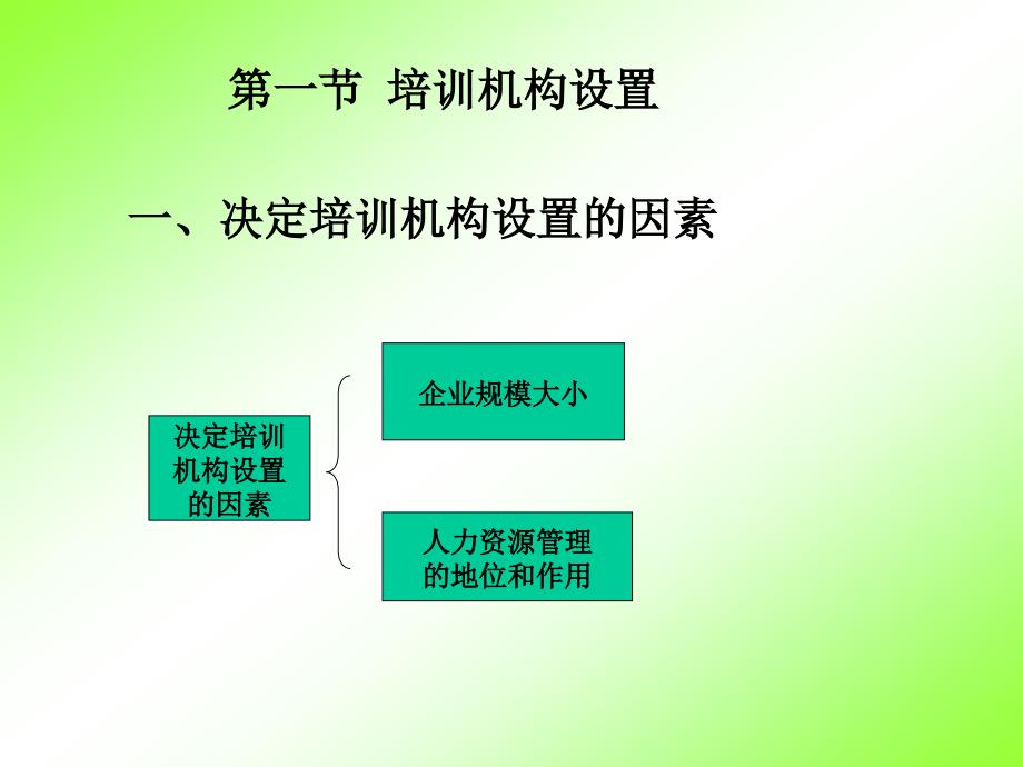 《人员培训实务》畅销10年的人力资源教材_第4页