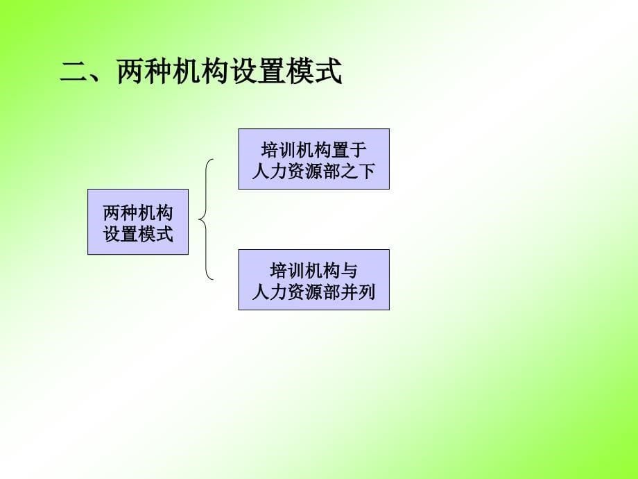 《人员培训实务》畅销10年的人力资源教材_第5页