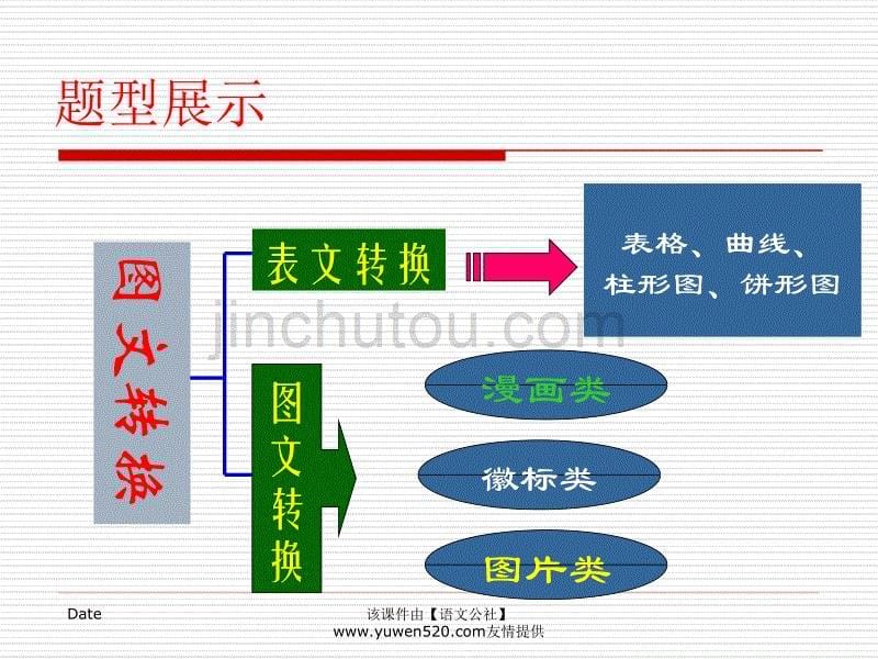 高考语文总复习“时空课堂”（8）《图文转换》精品课件_第5页