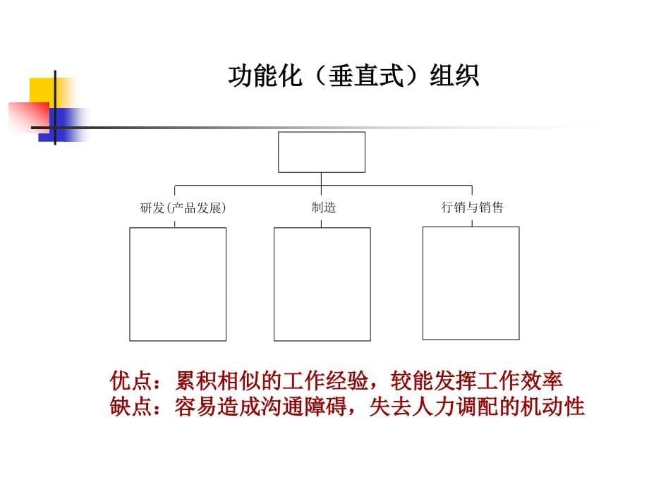 岗位设计与个人绩效管理_第5页