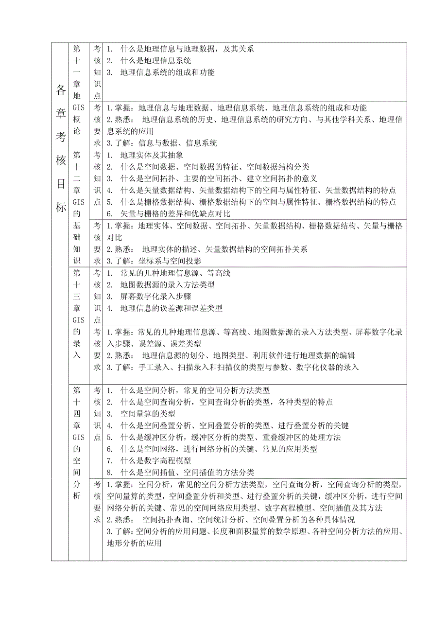 技术与应用大纲_第4页