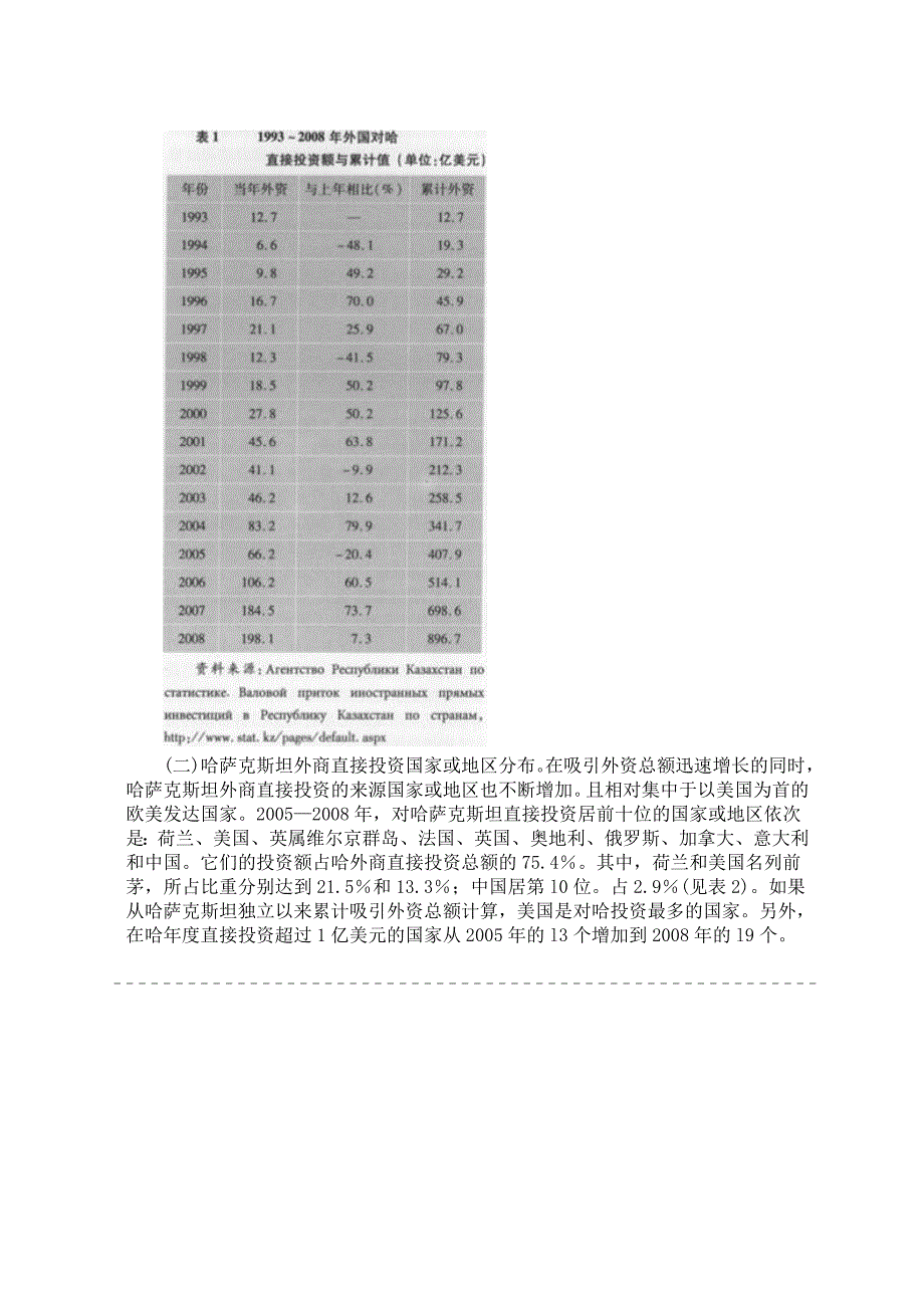 哈萨克斯坦投资政策特点及外商直接投资现状_第4页